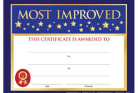 Most Improved Certificate | Positive Promotions pertaining to Free Physical Education Certificate 8 Template Designs