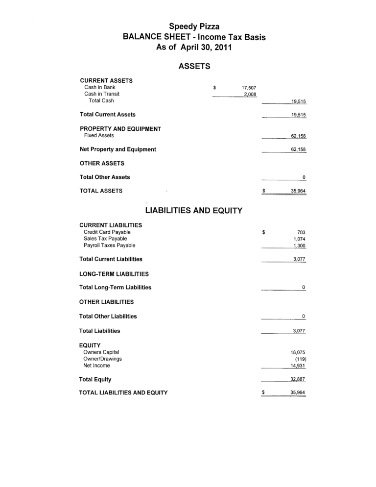 025 Template Ideas Simple Balance Sheet For Church Small Within within Church Profit And Loss Statement Template