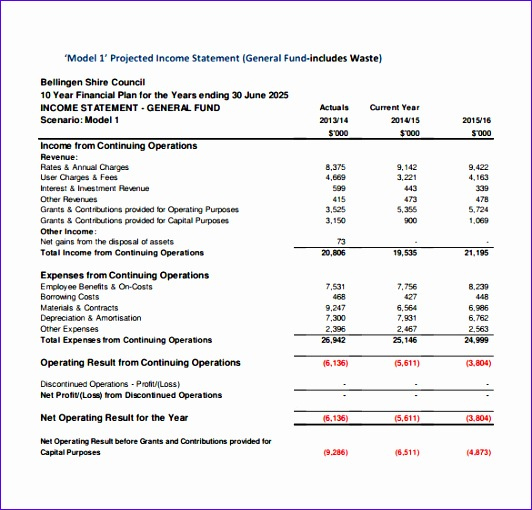 10 Projected Income Statement Template Excel - Excel Templates in 5 Year Income Statement Template