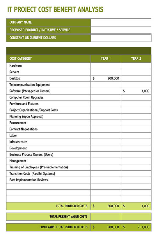 18 Cost Benefit Analysis Template Excel - Sample Templates - Sample pertaining to Cost And Benefit Analysis Template