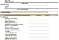 27+ Financial Statement Templates - Pdf, Doc | Free &amp;amp; Premium Templates throughout Simple Business Startup Cost Template