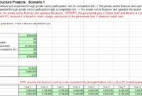 30 Free Cost Benefit Analysis Templates [Excel, Word, Pdf] - Best within Cost Evaluation Template