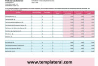 30 Free Profit And Loss Templates (Monthly / Yearly / Ytd) throughout Monthly Profit Loss Statement Template