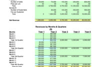 34 Simple Financial Projections Templates (Excel,Word) with regard to 3 Year Projected Income Statement Template