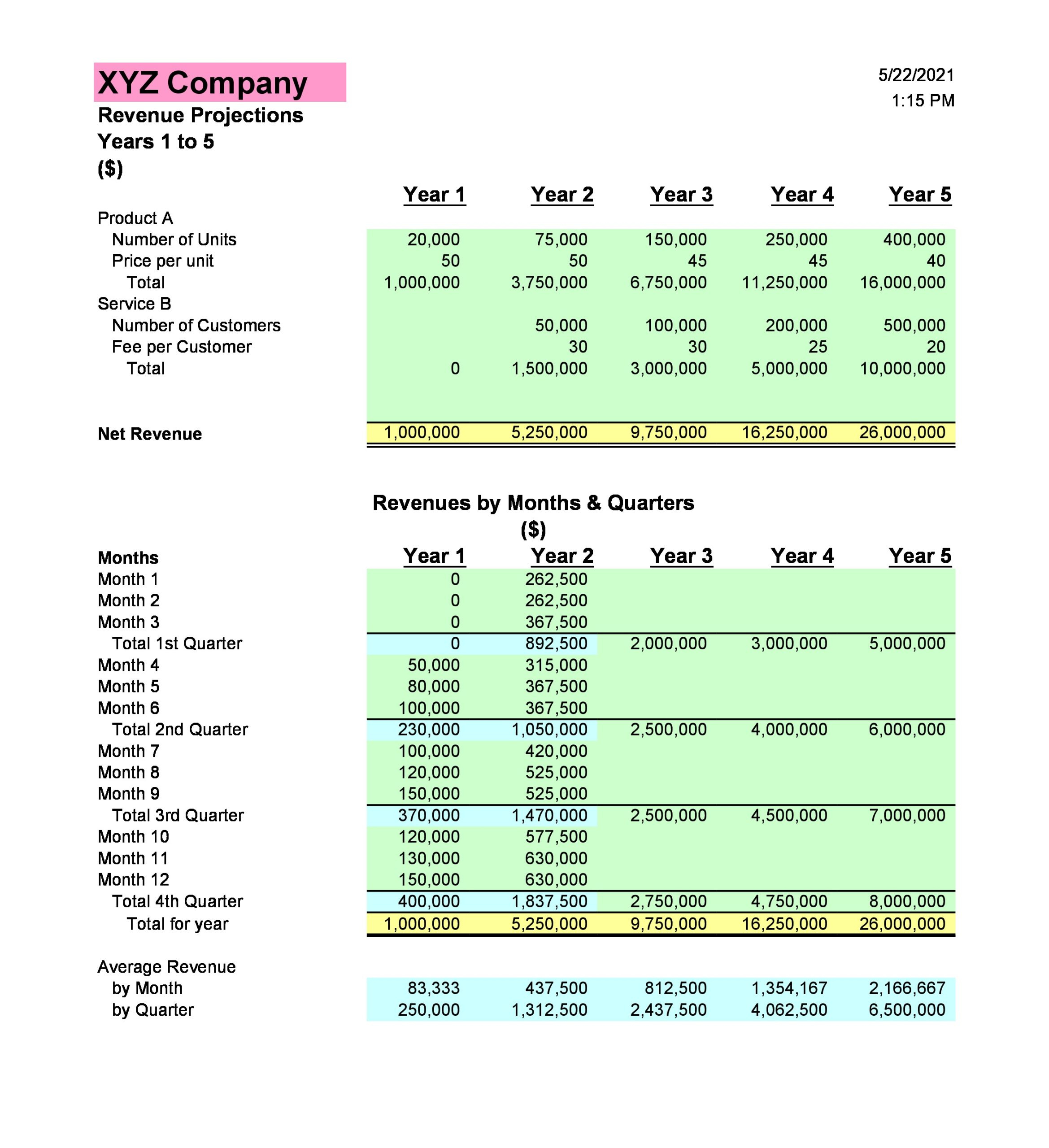 34 Simple Financial Projections Templates (Excel,Word) with regard to 3 Year Projected Income Statement Template
