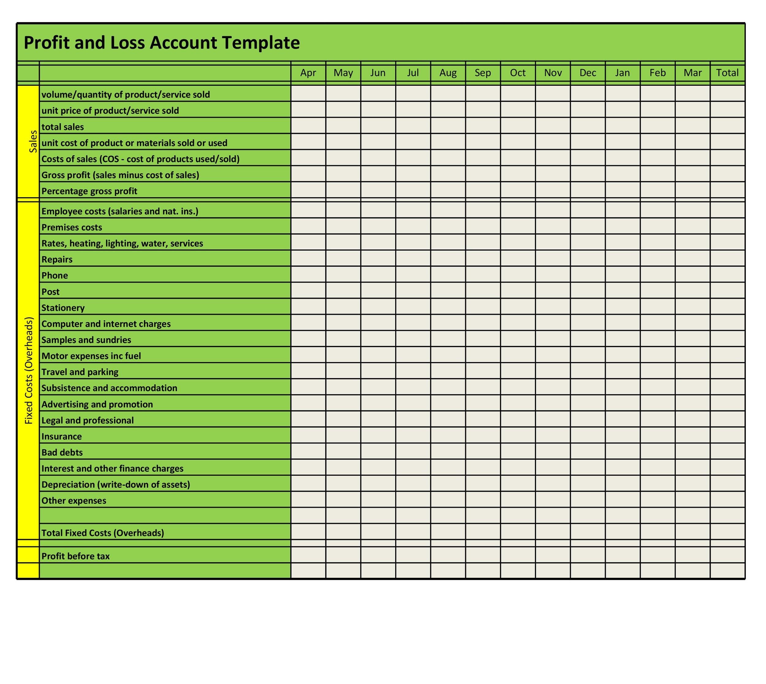35+ Profit And Loss Statement Templates &amp; Forms for Simple Profit Loss Statement Template
