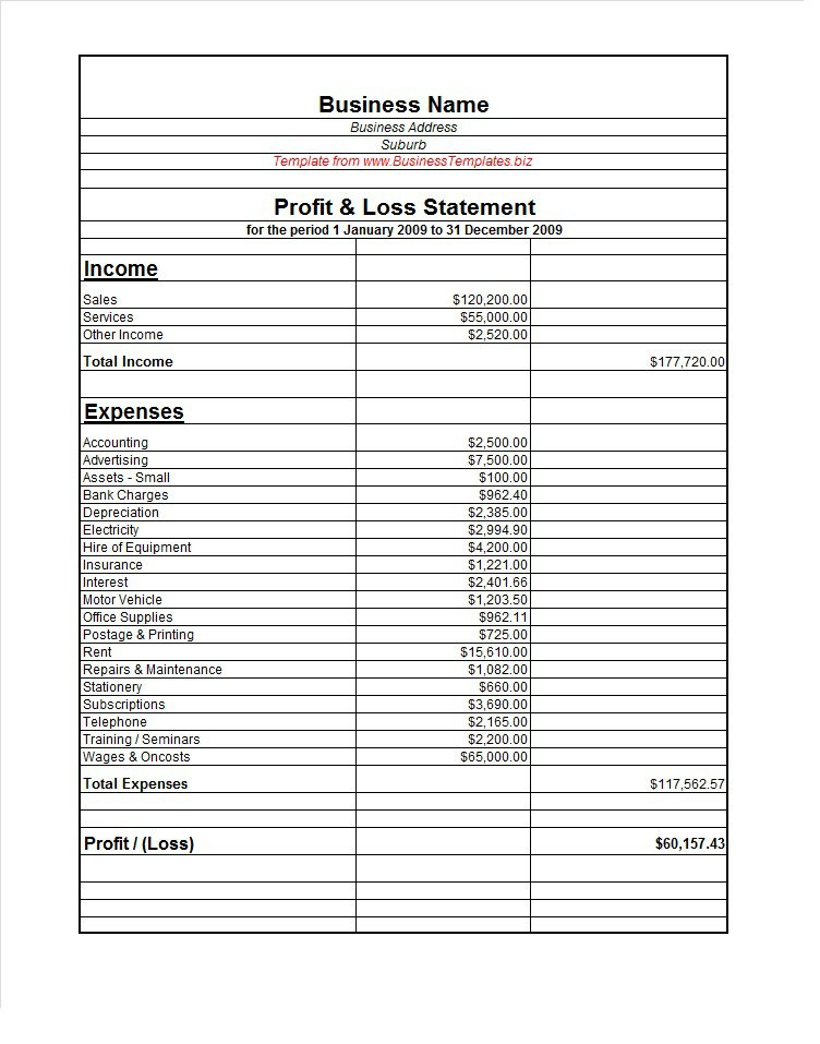 38 Free Profit And Loss Statement Templates &amp; Forms - Free Template with Estimated Profit And Loss Statement Template