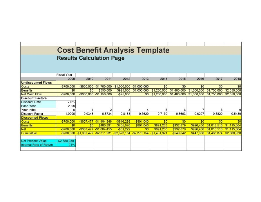 40+ Cost Benefit Analysis Templates &amp; Examples! - Template Lab with Free Cost Savings Report Template