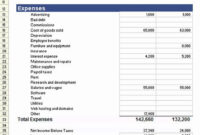50 Luxury Non Profit Financial Statements Template In 2020 | Income for Non Profit Profit And Loss Statement Template
