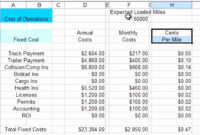 50 Trucking Profit And Loss Spreadsheet | Ufreeonline Template in Trucking Profit And Loss Statement Template