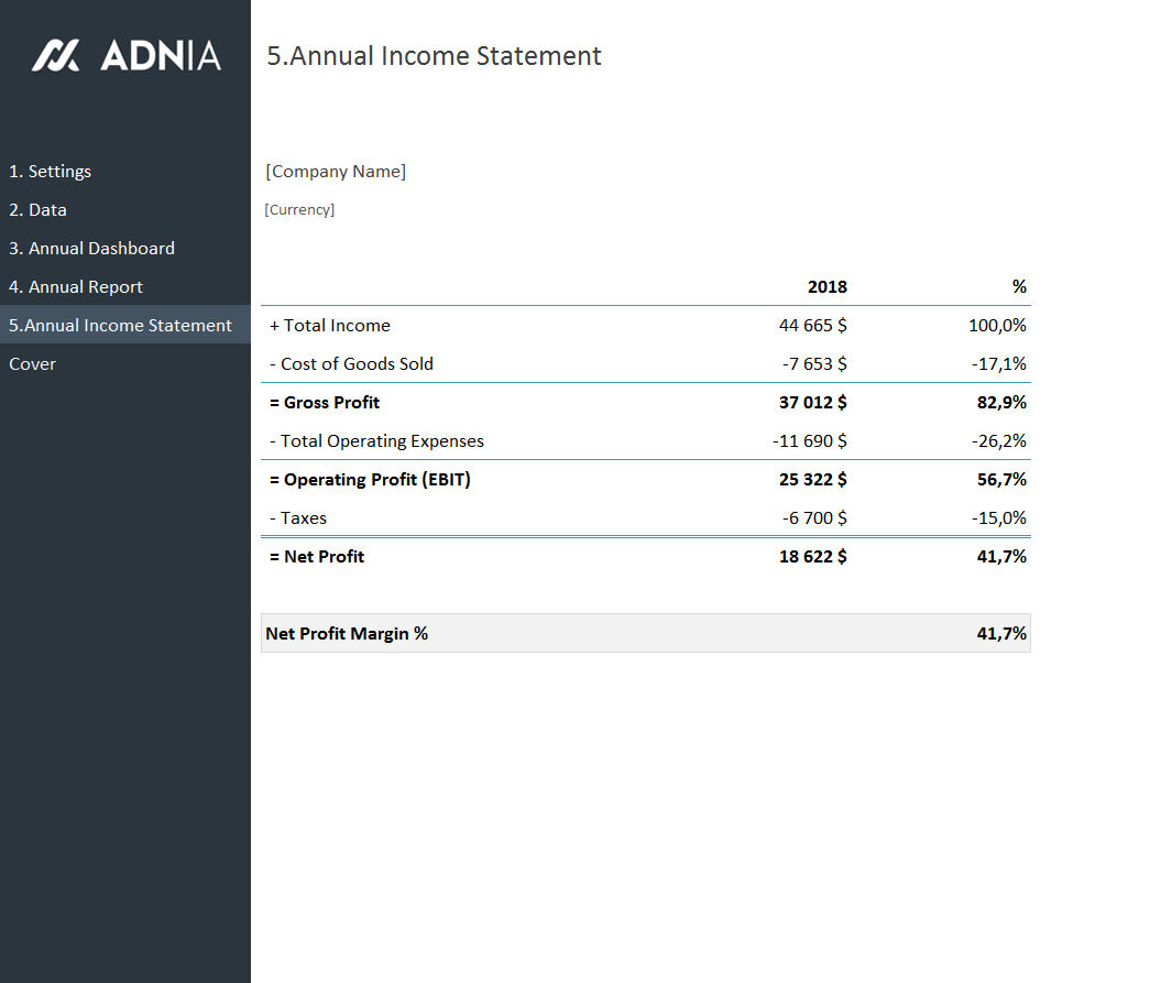 Annual Financial Report Template | Adnia Solutions with regard to Annual Income Statement Template
