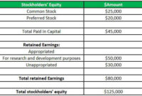 Appropriated Retained Earnings (Definition, Examples) within Retained Earnings Statement Template