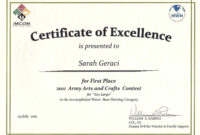 Art Award-Certificate-Templates Pertaining To Best Performance with regard to Best Performance Certificate Template