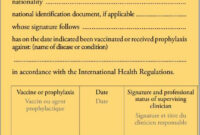 Atika Rehman On Twitter: &amp;quot;International Certificate Of Vaccination Or inside Certificate Of Vaccination Template