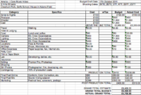 Ayse Kanuni A2 Media: Budget Template with Fresh Film Cost Report Template