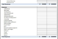 Blank Income Statement Template – Emmamcintyrephotography within Corporate Financial Statement Template
