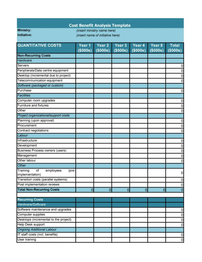 Browse Our Example Of Project Cost Benefit Analysis Template | Project throughout Simple Cost Breakdown Template For A Project