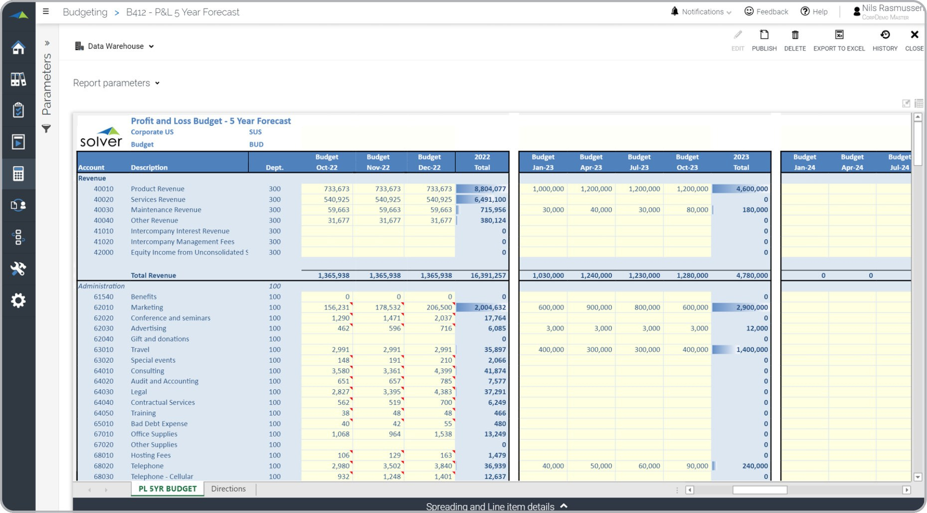 Budget Forecast Template Database regarding Fascinating Cost Forecasting Template
