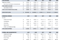 3 Year Projected Income Statement Template