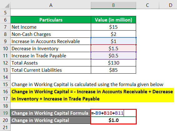 Cash Flow Return On Investment | Examples With Excel Template pertaining to Gaap Cash Flow Statement Template