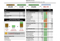 Compensation Spreadsheet Template For Compensation Spreadsheet Template in Total Compensation Statement Template
