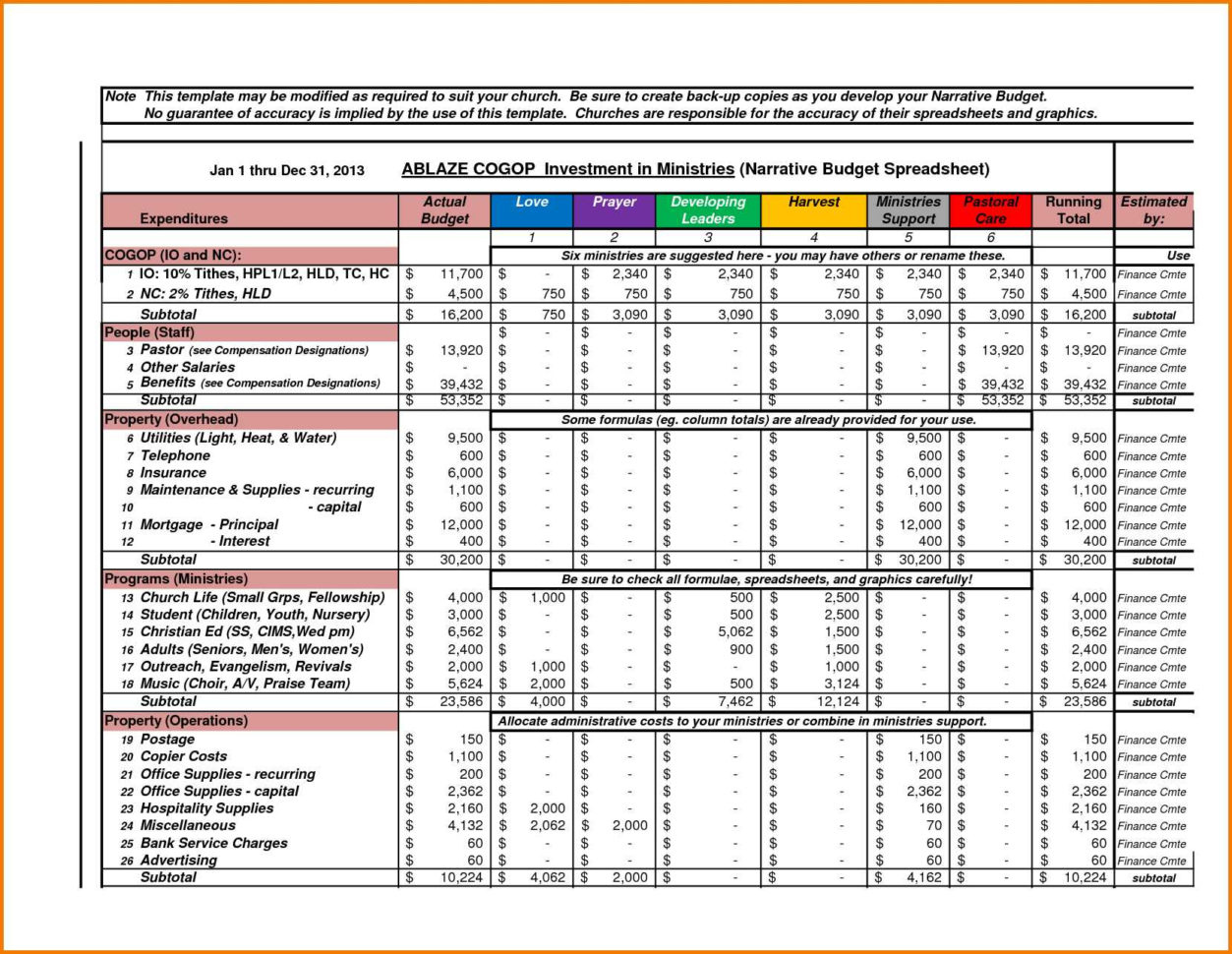Construction Project Cost Tracking Spreadsheet — Db-Excel within Construction Cost Sheet Template