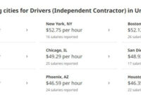 Contract Delivery Jobs: Guide That Every Independent Contractors Need inside Simple Independent Contractor Truck Driver Salary