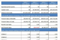 Cost Benefit Analysis Template – 4+ Free Pdf, Word Documents Download with regard to Cost Benefit Analysis Spreadsheet Template