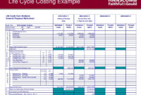Cost Benefit Analysis Template Excel | Template Business inside Cost Effectiveness Analysis Template
