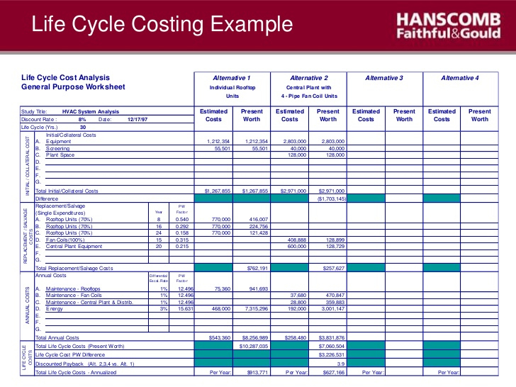 Cost Benefit Analysis Template Excel | Template Business inside Cost Effectiveness Analysis Template