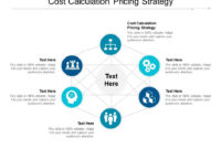Cost Calculation Pricing Strategy Ppt Powerpoint Presentation intended for Cost Presentation Template
