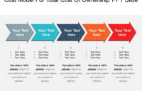 Cost Model For Total Cost Of Ownership Ppt Slide | Powerpoint Design in Fresh Cost Presentation Template