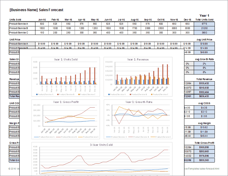Download A Free Sales Forecast Template Spreadsheet. Includes Cost Of for Cost Of Goods Sold Spreadsheet Template