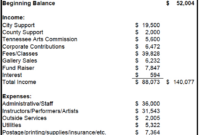 Example Financial Statements – Tennessee Arts Commission pertaining to Art Commission Statement Template