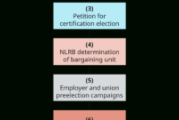 💣 Importance Of Collective Bargaining In Industrial Relations with Free Political Campaign Manager Contract Template