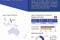 Fact Sheet: Employment And Environmental Sustainability In The Philippines regarding Environmental Impact Statement Template