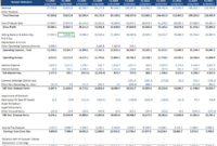 Financial Modelling #4: Income Statement, Balance Sheet And Cash Flow regarding 5 Year Income Statement Template