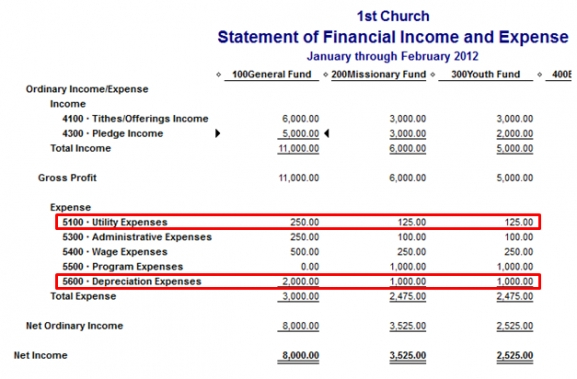 Free Church Income And Expense Statement Template Sample - Nucampus throughout Church Income And Expense Statement Template