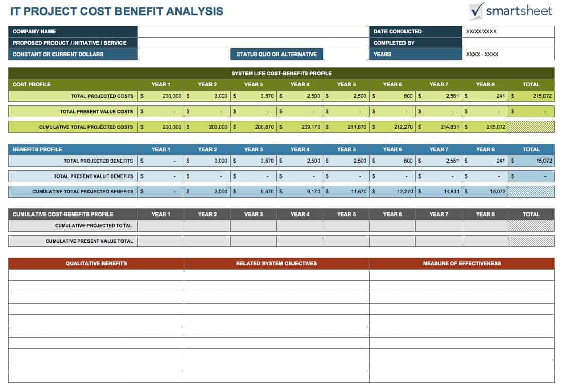Free Cost Benefit Analysis Templates Smartsheet for Cost Savings Report Template