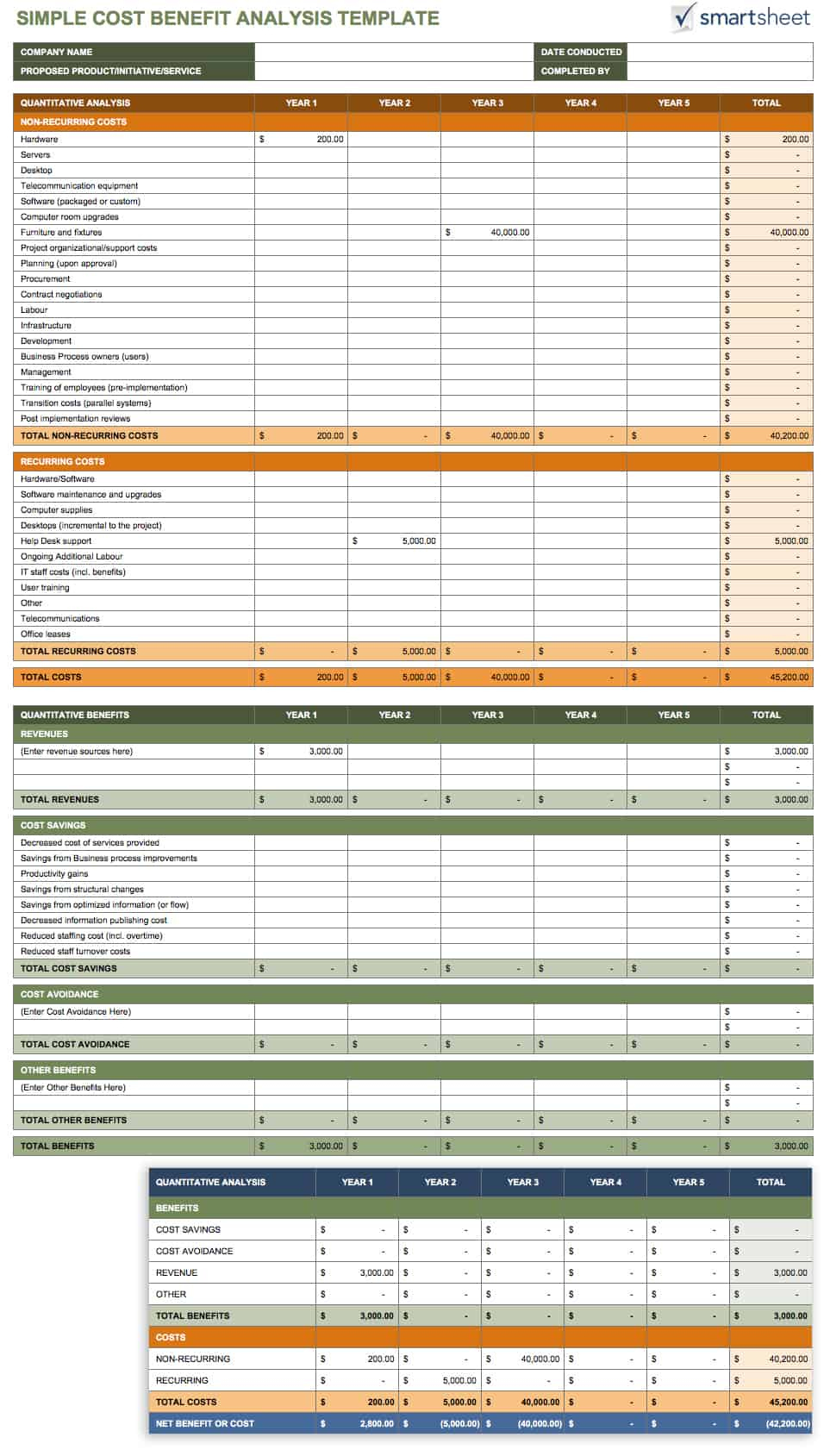 Free Cost Benefit Analysis Templates Smartsheet pertaining to Free Cost Savings Report Template