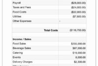 Free Profit And Loss Template For Daycare in Daycare Income Statement Template