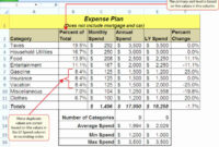 Free Recipe Costing Spreadsheet For Food Cost Spreadsheet with regard to Recipe Cost Spreadsheet Template