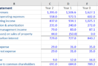 Funds From Operations – Reits – Financial Edge in Gaap Cash Flow Statement Template