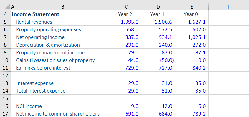Funds From Operations - Reits - Financial Edge in Gaap Cash Flow Statement Template