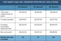 Get Our Example Of Project Cost Benefit Analysis Template | Project throughout Cost And Benefit Analysis Template