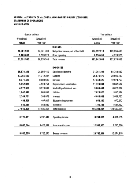 Hospital Authority Unaudited Finances | On The Lake Front within Unaudited Financial Statement Template