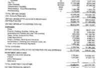How Hollywood Accounting Can Make A $450 Million Movie &amp;#039;Unprofitable pertaining to Film Cost Report Template