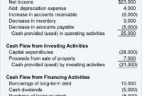 Image Result For Cash Flow Statement Template Contents | Cash Flow with Personal Cash Flow Statement Template