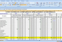 Importance Of Cost Estimation For Any Construction Project In 2020 with Software Development Cost Estimation Template