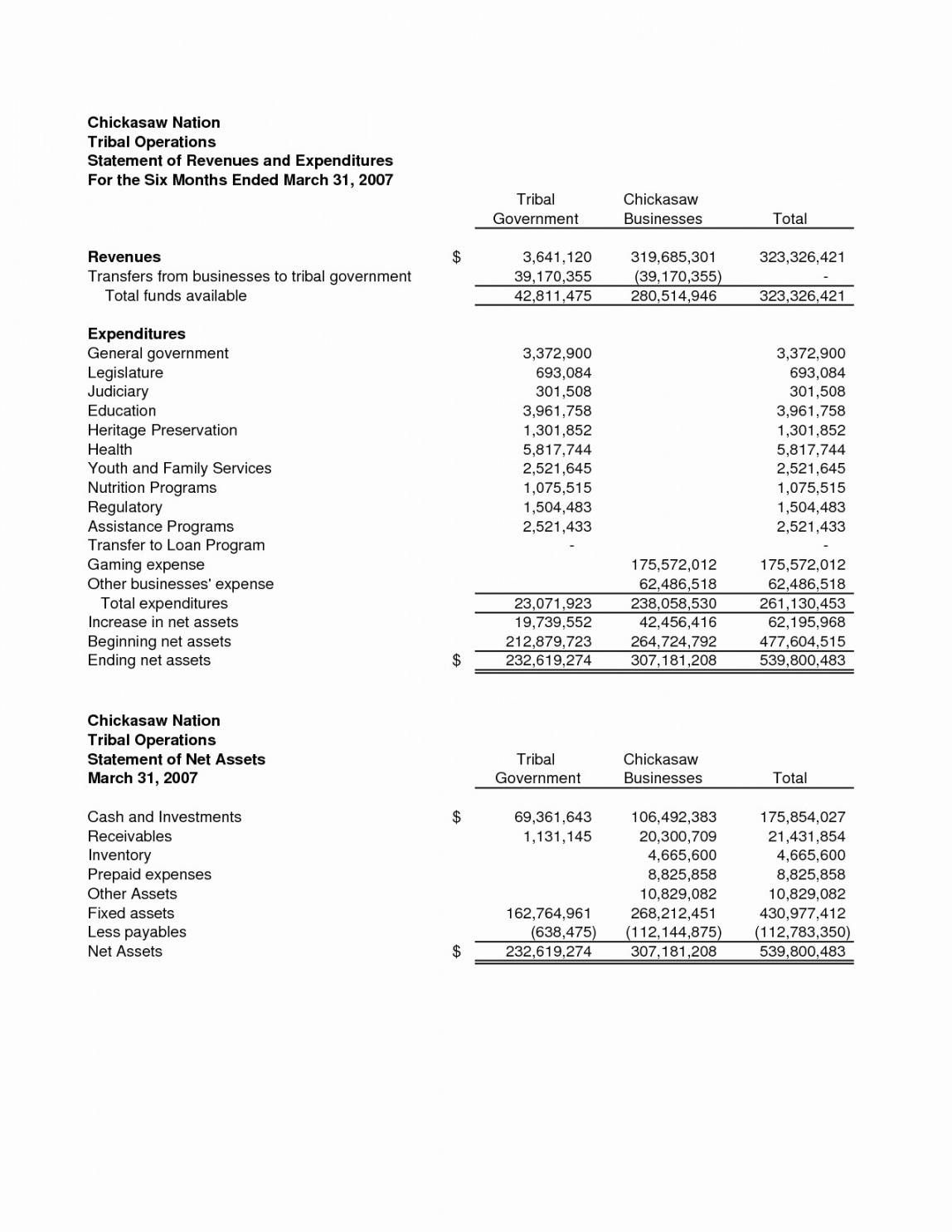 Income And Expense Statement For Church throughout Church Income And Expense Statement Template